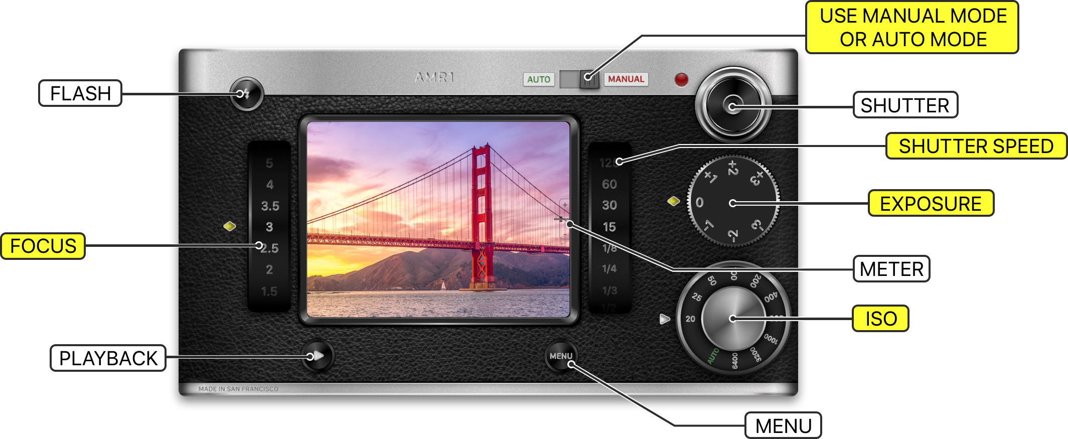 Back of DIGIX AMR1 camera app controls