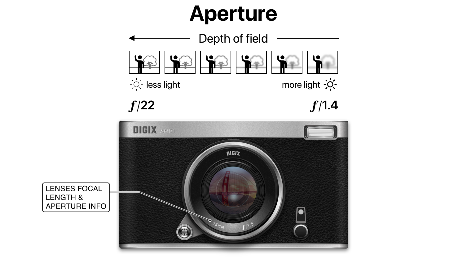 DIGIX AMR1 camera app and the photography exposure triangle: Aperture