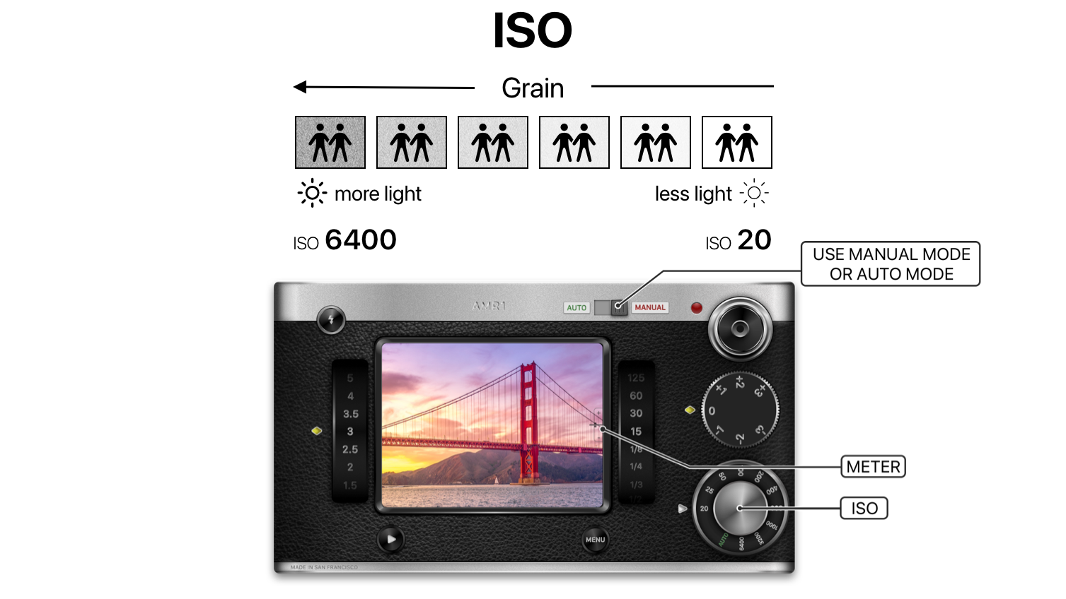 DIGIX AMR1 camera app and the photography exposure triangle: ISO