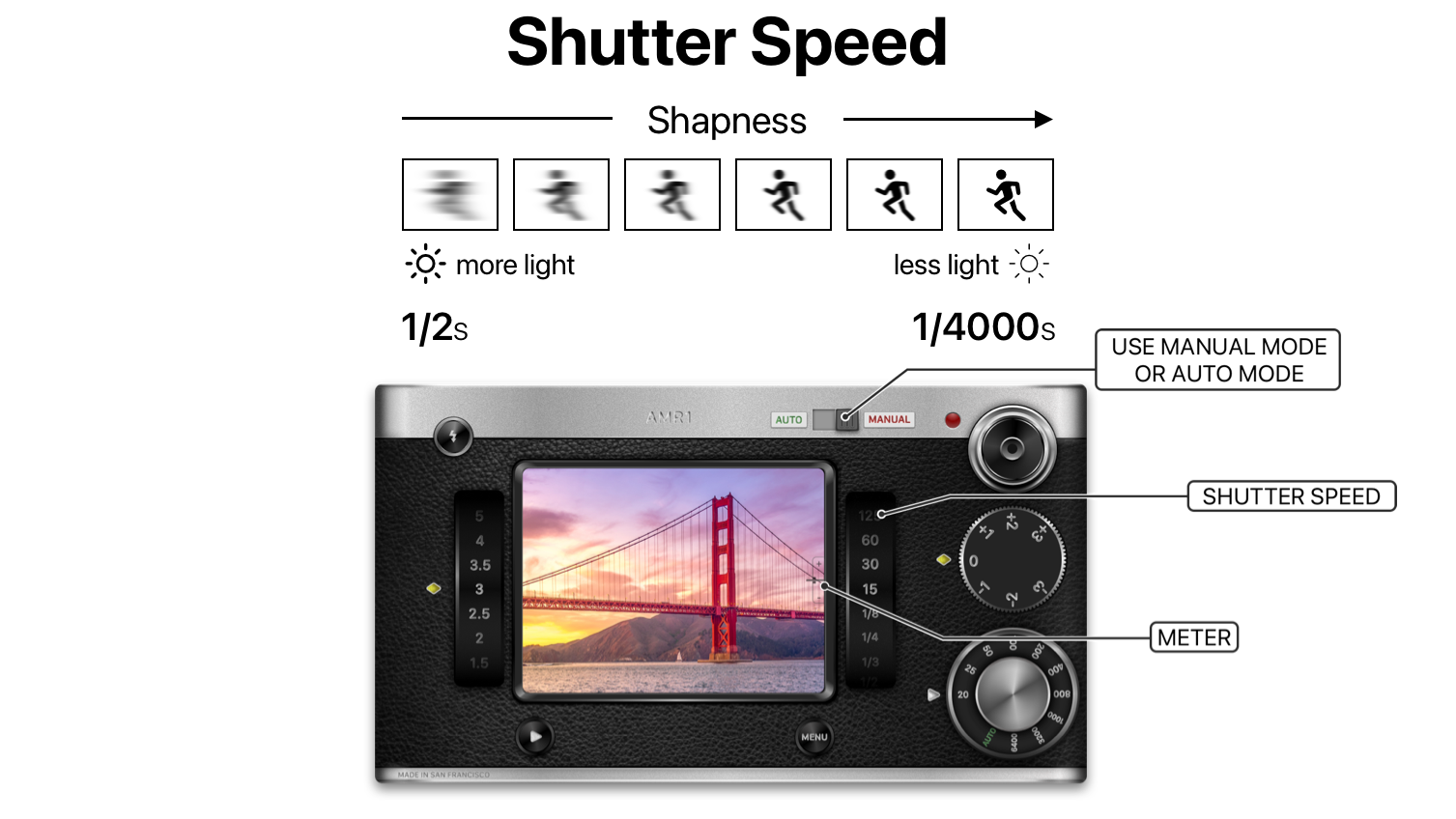 DIGIX AMR1 camera app and the photography exposure triangle: Shutter Speed