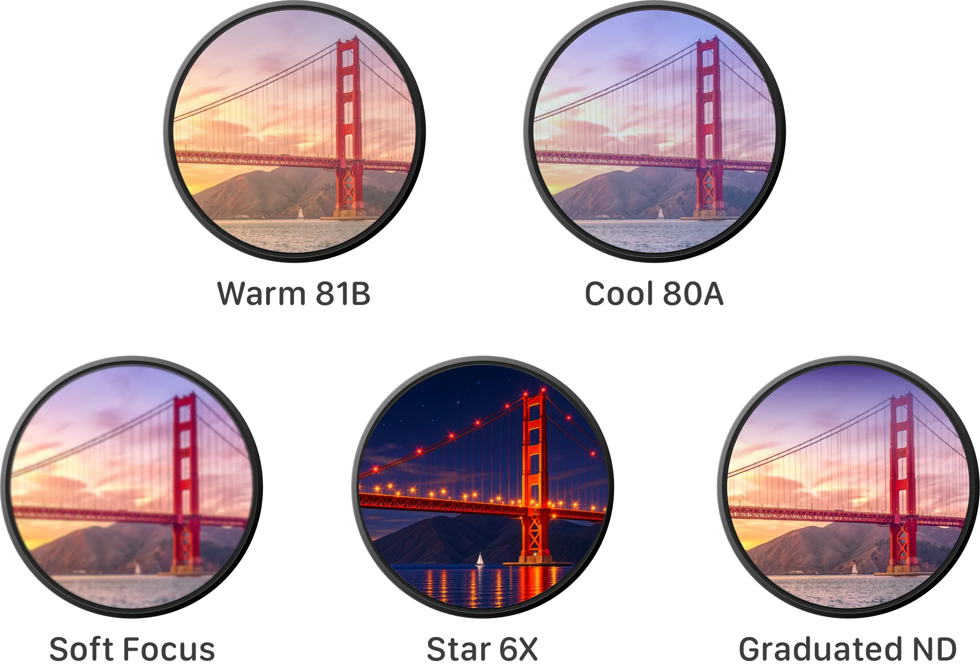 The five DIGIX AMR1 lens filters — Warm 81B, Cool 80A, Soft Focus, Star 6X, and Graduated ND — shown as round screw-on filters, each with the Golden Gate Bridge seen through its glass