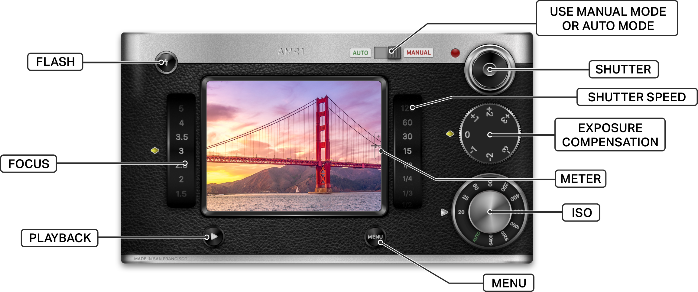 DIGIX AMR1 camera backside showing manual controls for focus, shutter speed, ISO, exposure compensation, meter, and menu