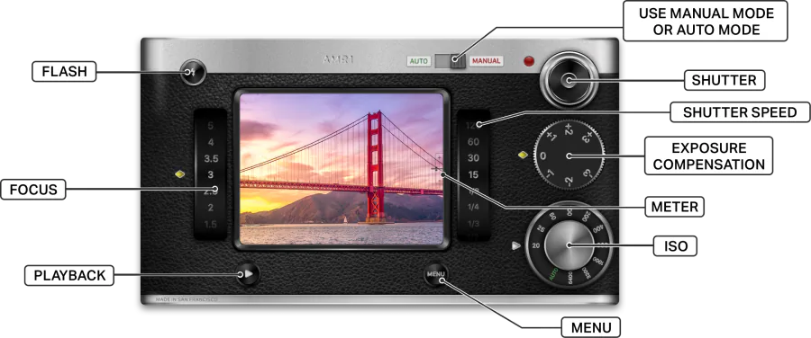 DIGIX AMR1 camera backside showing manual controls for focus, shutter speed, ISO, exposure compensation, meter, and menu