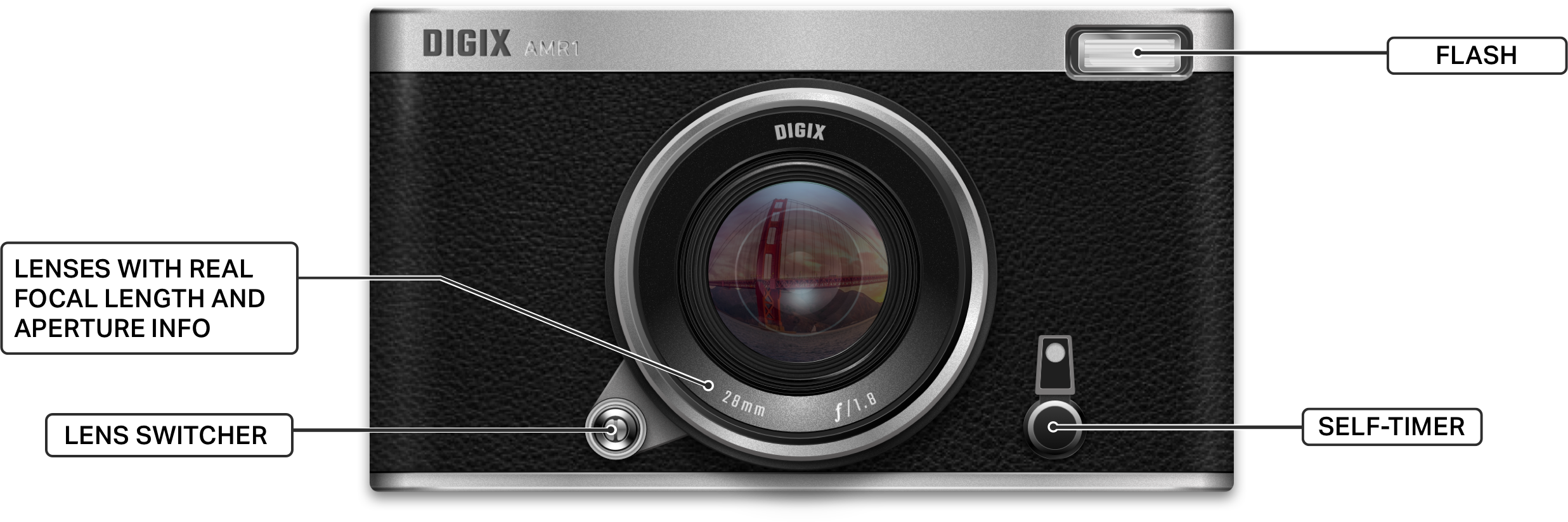 DIGIX AMR1 camera frontside showing lens switcher, real focal length lenses, flash, and self-timer